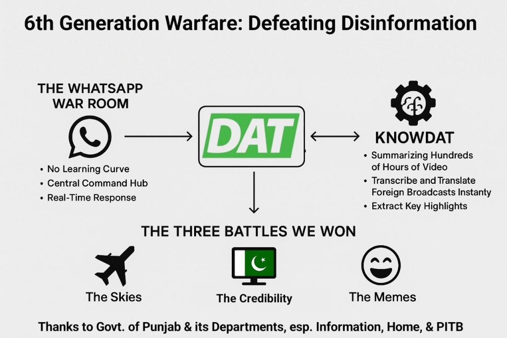 Defeating Disinformation: How DAT’s Tech Arsenal Helped the Government of Punjab in Securing Pakistan’s Information Front