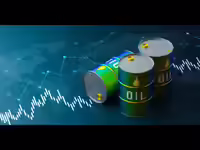 Brent and WTI oil prices