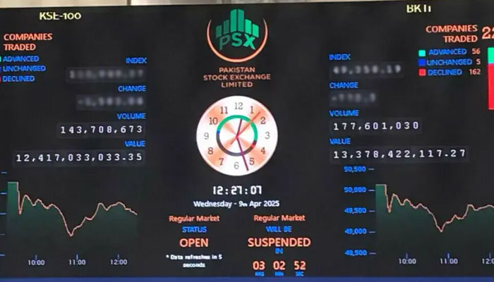 پاکستان اسٹاک ایکسچینج